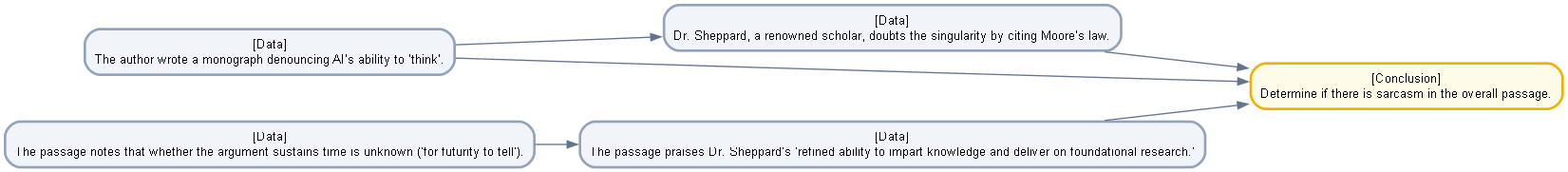 DAG-sheppard